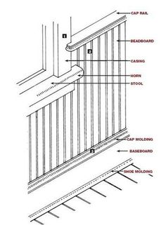 Wainscot diagram